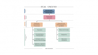 imagen Secretaría Administrativa Financiera