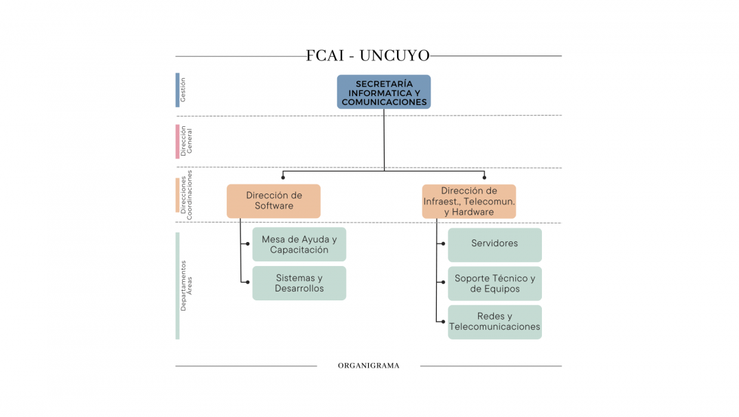 imagen Secretaría de Informática y Comunicaciones