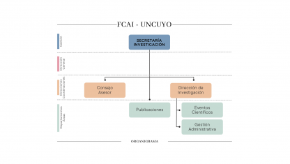 imagen Secretaría de Investigación