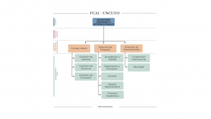 imagen Secretaría de Posgrado e Internacionales