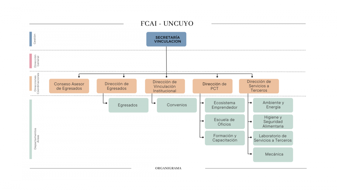 imagen Secretaría de Vinculación