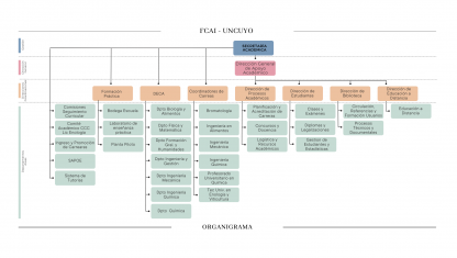 imagen Secretaría Académica