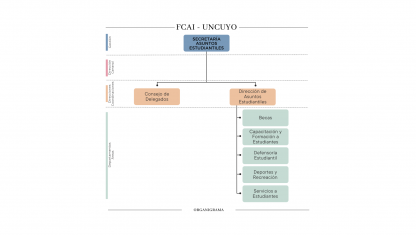 imagen Secretaría de Asuntos Estudiantiles