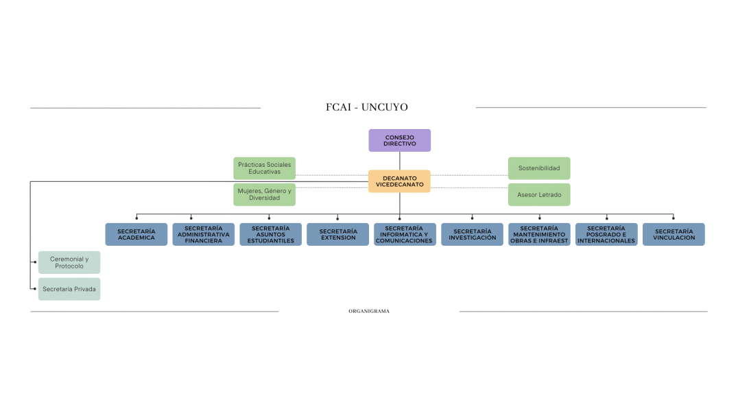 imagen Estructura general