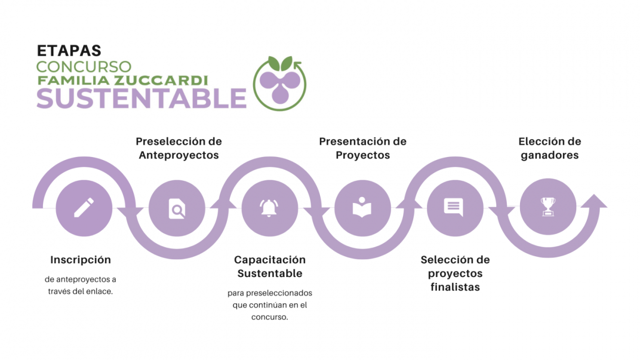 imagen Fomentan la sustentabilidad en la vitivinicultura con un original concurso