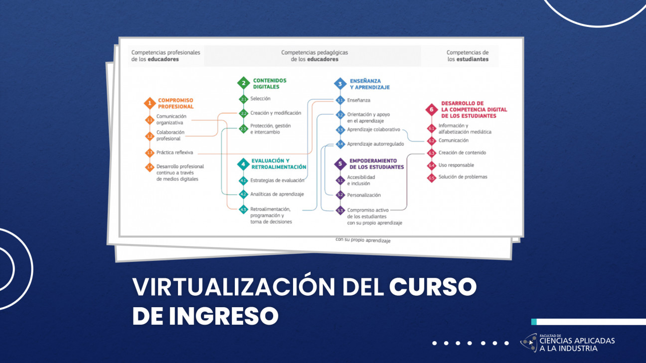 imagen VIRTUALIZACIÓN DEL CURSO DE INGRESO