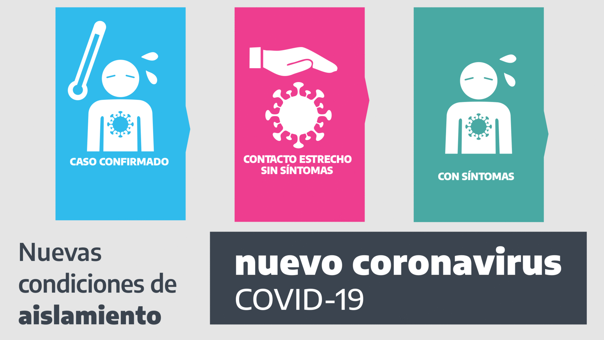 Nuevo coronavirus COVID-19
